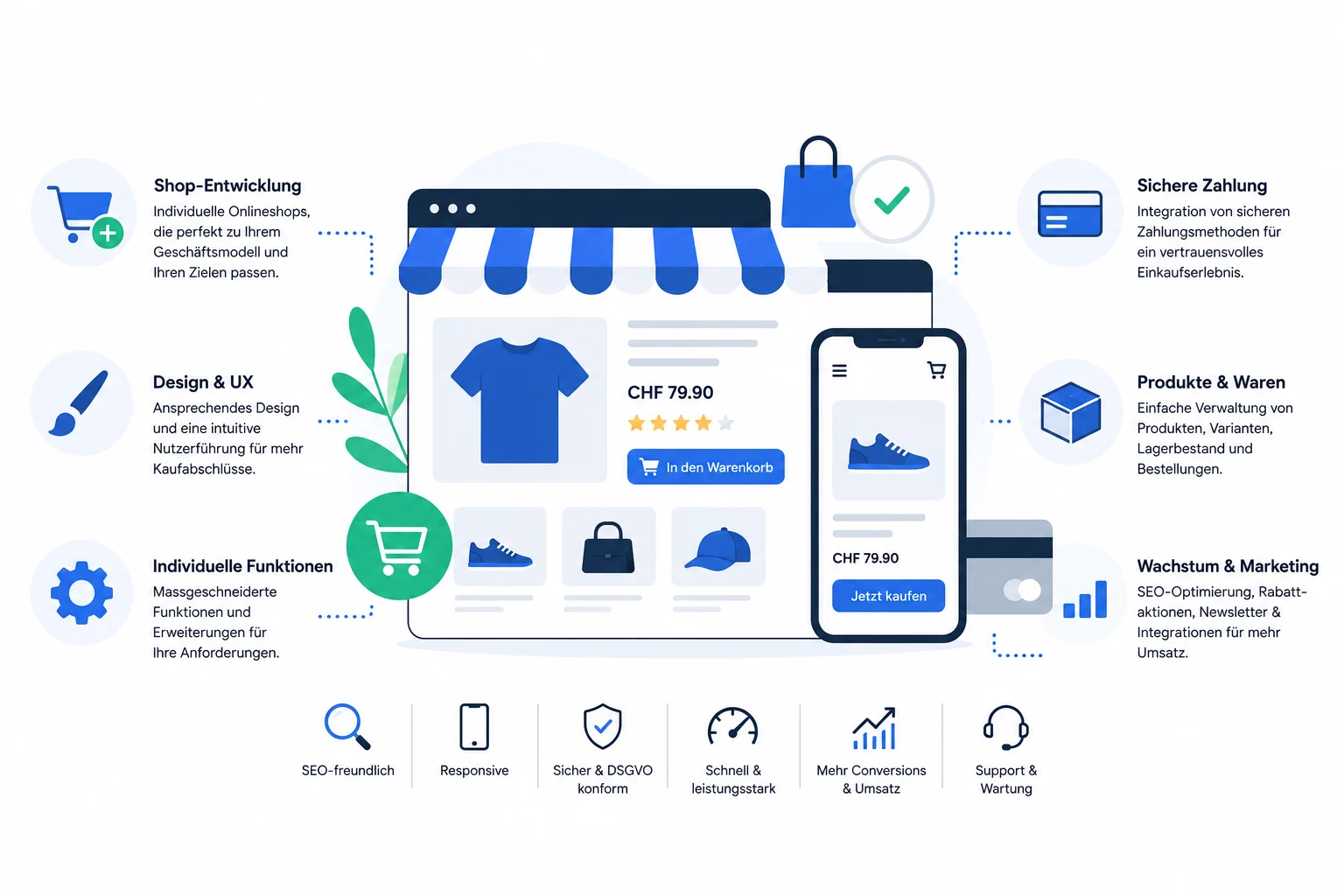 shop entwicklung