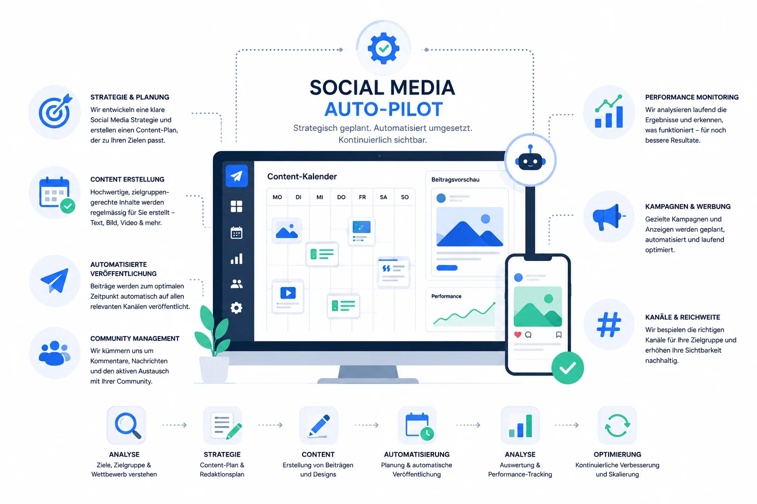 social mediaautopilot social mediaautopilot
